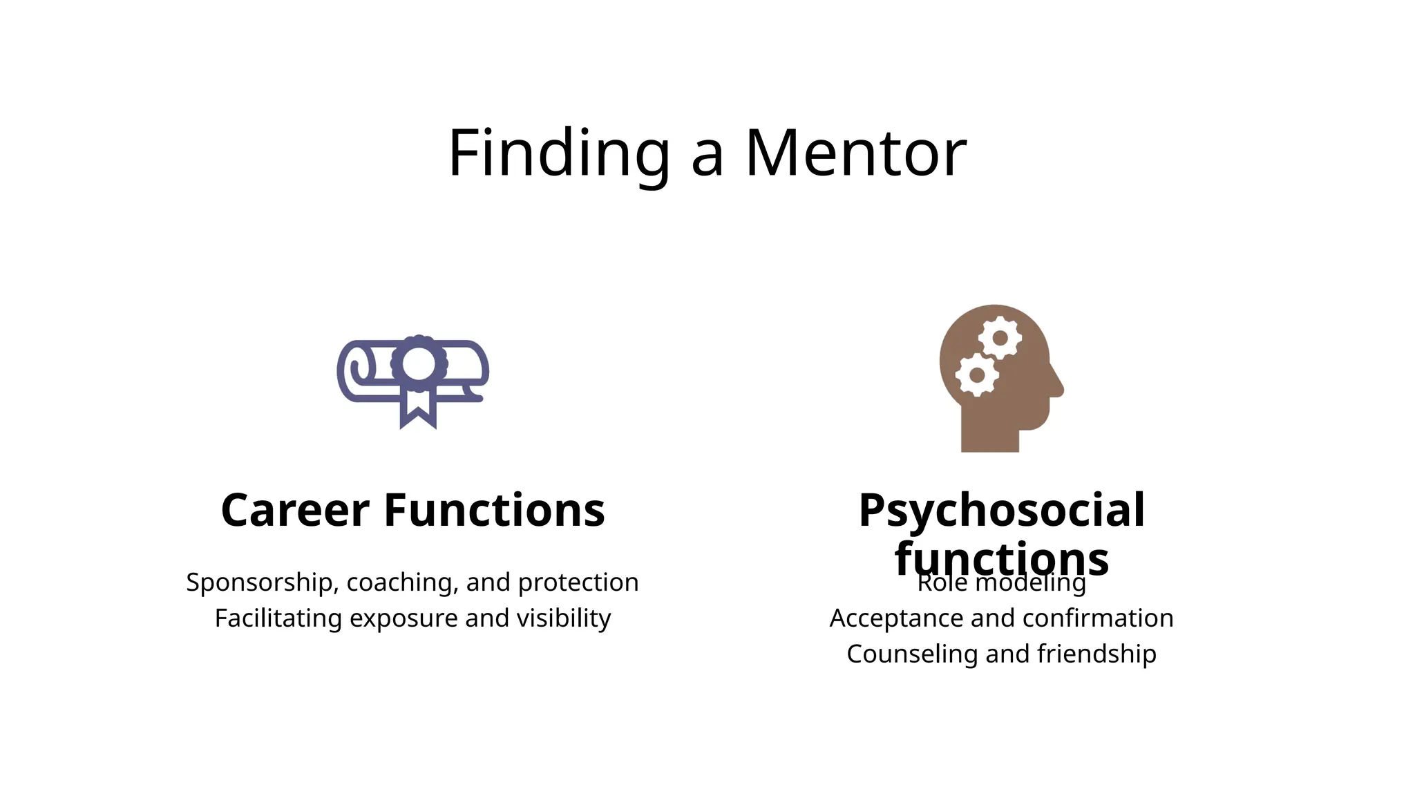 Finding a Mentor
Career Functions
Sponsorship, coaching, and protection
Facilitating exposure and visibility
Psychosocial
functions
Role modeling
Acceptance and confirmation
Counseling and friendship
 