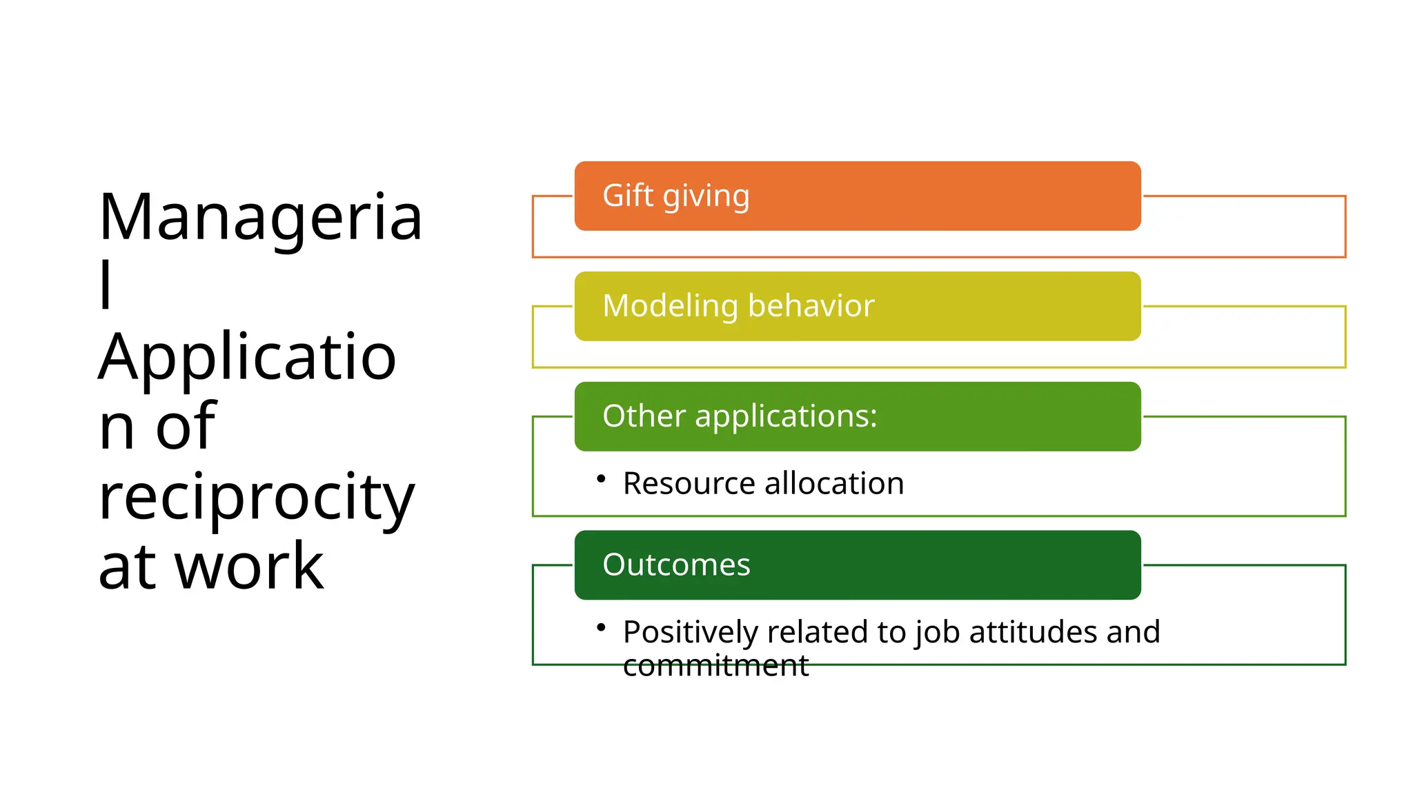 Manageria
l
Applicatio
n of
reciprocity
at work
Gift giving
Modeling behavior
• Resource allocation
Other applications:
• Positively related to job attitudes and
commitment
Outcomes
 