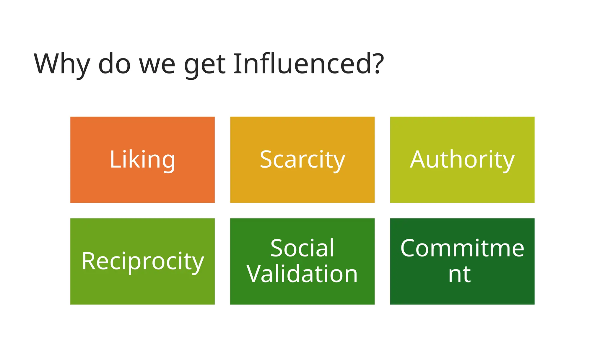 Why do we get Influenced?
Liking Scarcity Authority
Reciprocity
Social
Validation
Commitme
nt
 