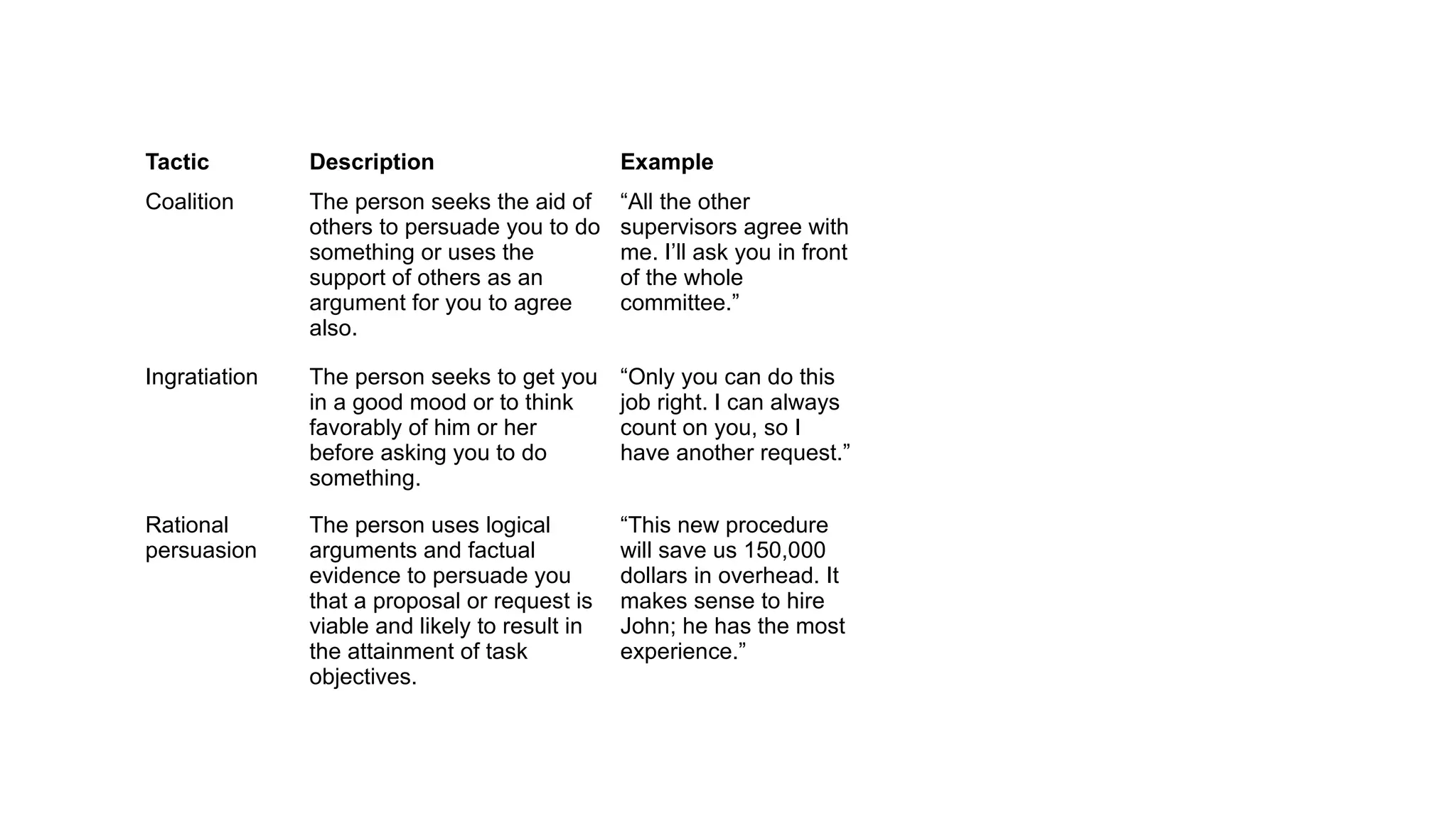 Types of
Influence
Tactics
Tactic Description Example
Coalition The person seeks the aid of
others to persuade you to do
something or uses the
support of others as an
argument for you to agree
also.
“All the other
supervisors agree with
me. I’ll ask you in front
of the whole
committee.”
Ingratiation The person seeks to get you
in a good mood or to think
favorably of him or her
before asking you to do
something.
“Only you can do this
job right. I can always
count on you, so I
have another request.”
Rational
persuasion
The person uses logical
arguments and factual
evidence to persuade you
that a proposal or request is
viable and likely to result in
the attainment of task
objectives.
“This new procedure
will save us 150,000
dollars in overhead. It
makes sense to hire
John; he has the most
experience.”
 