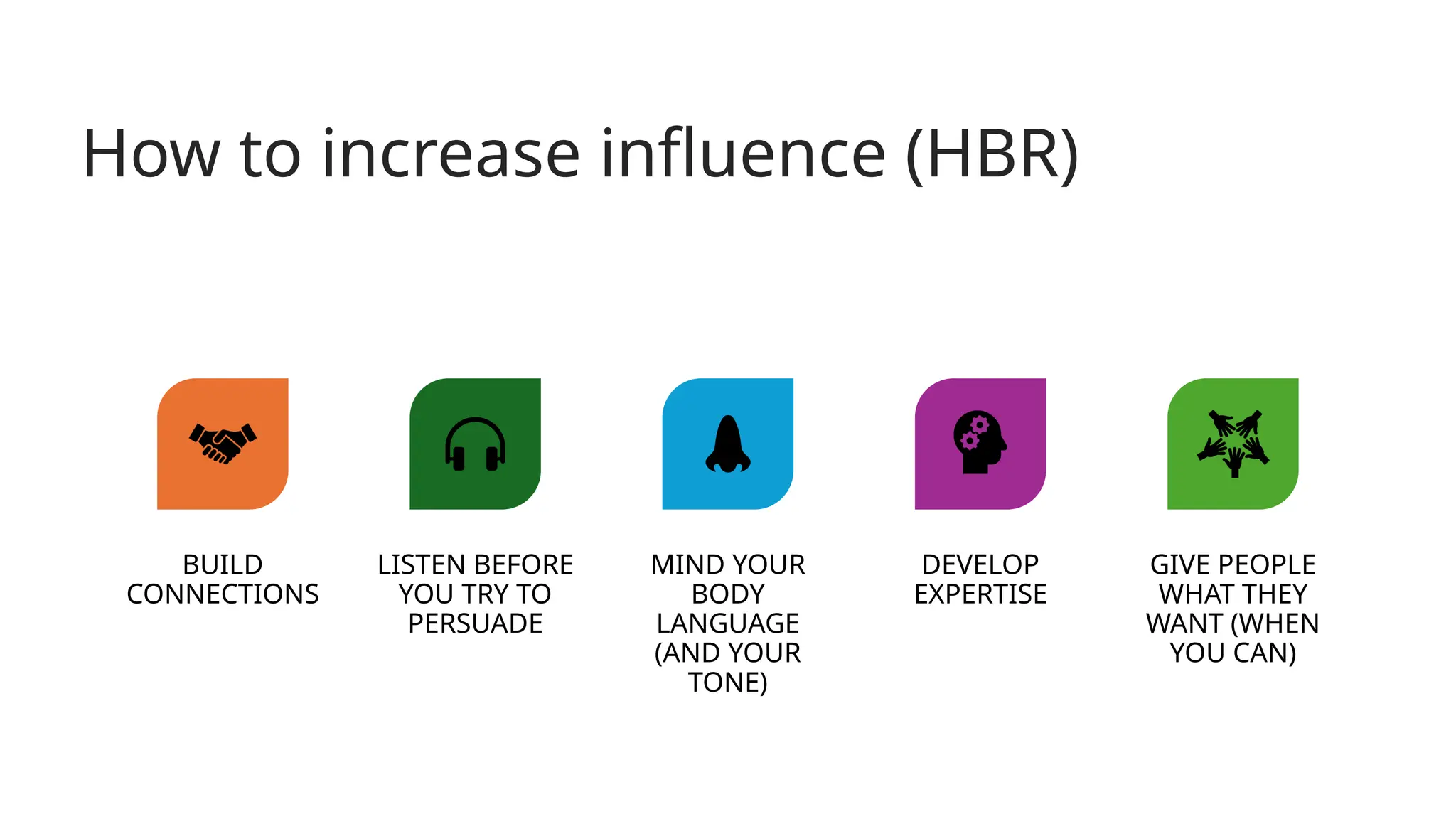 How to increase influence (HBR)
BUILD
CONNECTIONS
LISTEN BEFORE
YOU TRY TO
PERSUADE
MIND YOUR
BODY
LANGUAGE
(AND YOUR
TONE)
DEVELOP
EXPERTISE
GIVE PEOPLE
WHAT THEY
WANT (WHEN
YOU CAN)
 