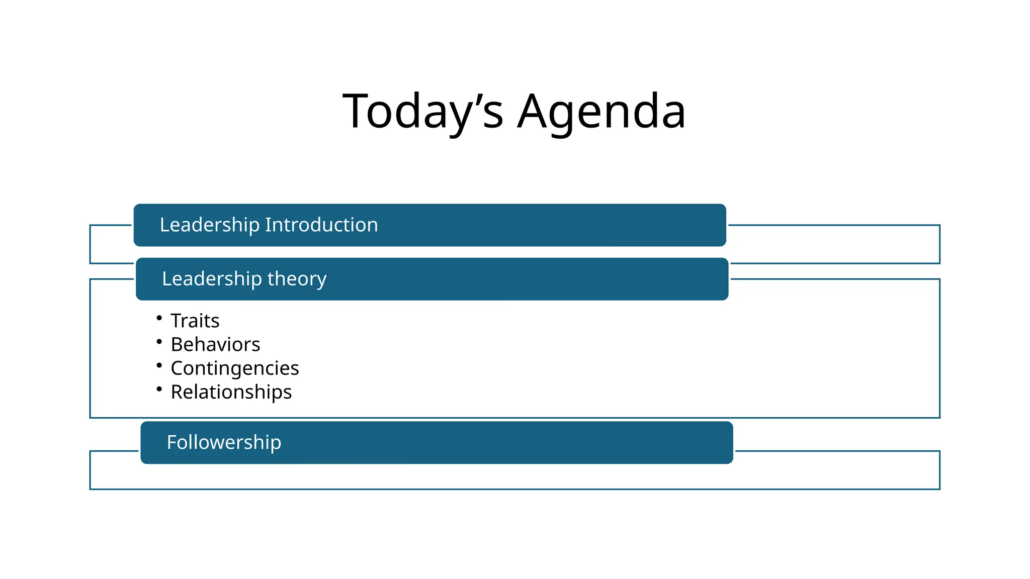 Today’s Agenda
Leadership Introduction
Followership
• Traits
• Behaviors
• Contingencies
• Relationships
Leadership theory
 