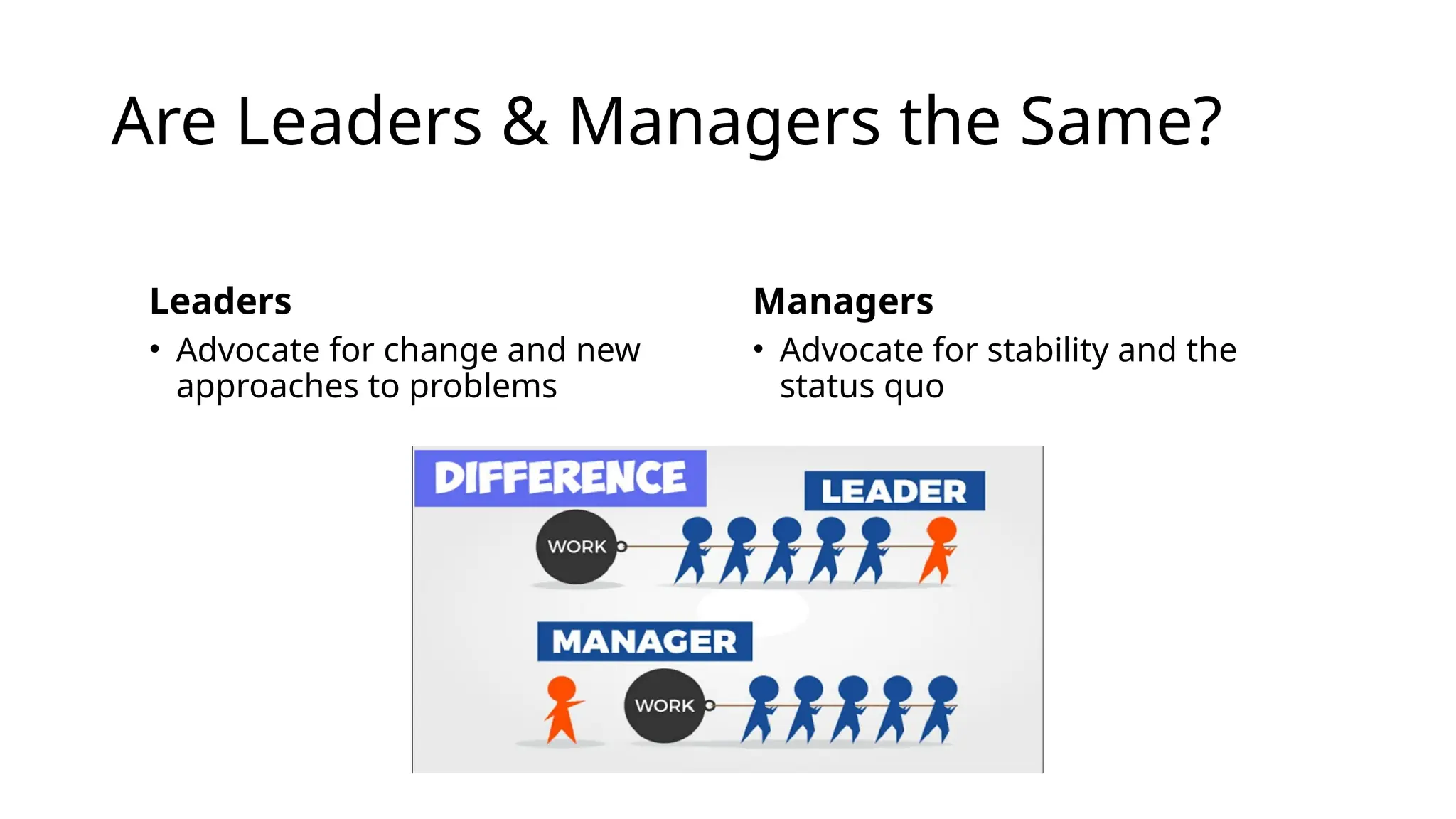 Are Leaders & Managers the Same?
Leaders
• Advocate for change and new
approaches to problems
Managers
• Advocate for stability and the
status quo
 