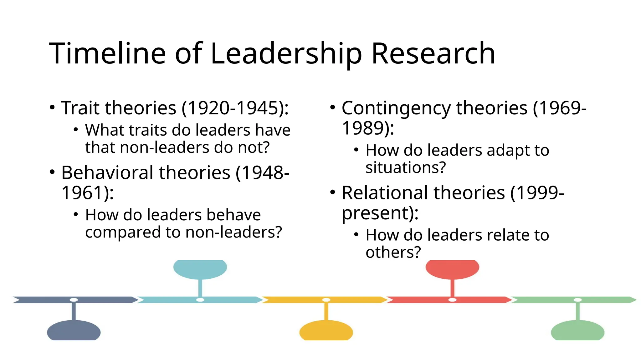 Timeline of Leadership Research
• Trait theories (1920-1945):
• What traits do leaders have
that non-leaders do not?
• Behavioral theories (1948-
1961):
• How do leaders behave
compared to non-leaders?
• Contingency theories (1969-
1989):
• How do leaders adapt to
situations?
• Relational theories (1999-
present):
• How do leaders relate to
others?
 
