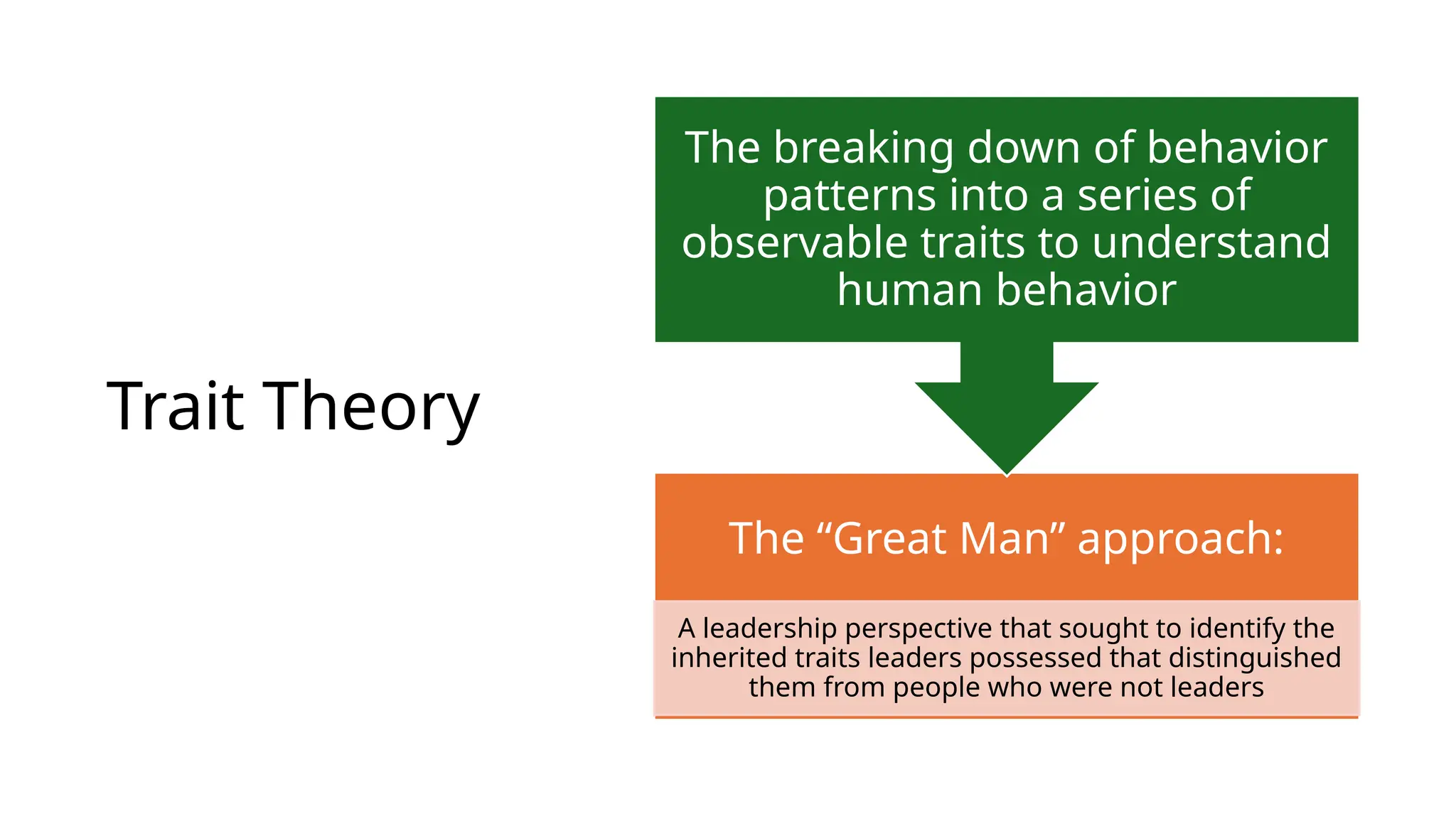 Trait Theory
The “Great Man” approach:
A leadership perspective that sought to identify the
inherited traits leaders possessed that distinguished
them from people who were not leaders
The breaking down of behavior
patterns into a series of
observable traits to understand
human behavior
 