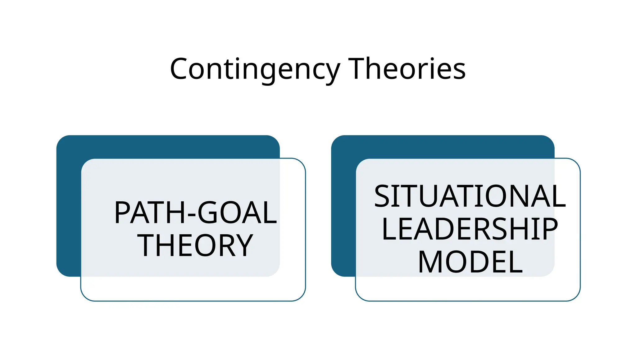 Contingency Theories
PATH-GOAL
THEORY
SITUATIONAL
LEADERSHIP
MODEL
 