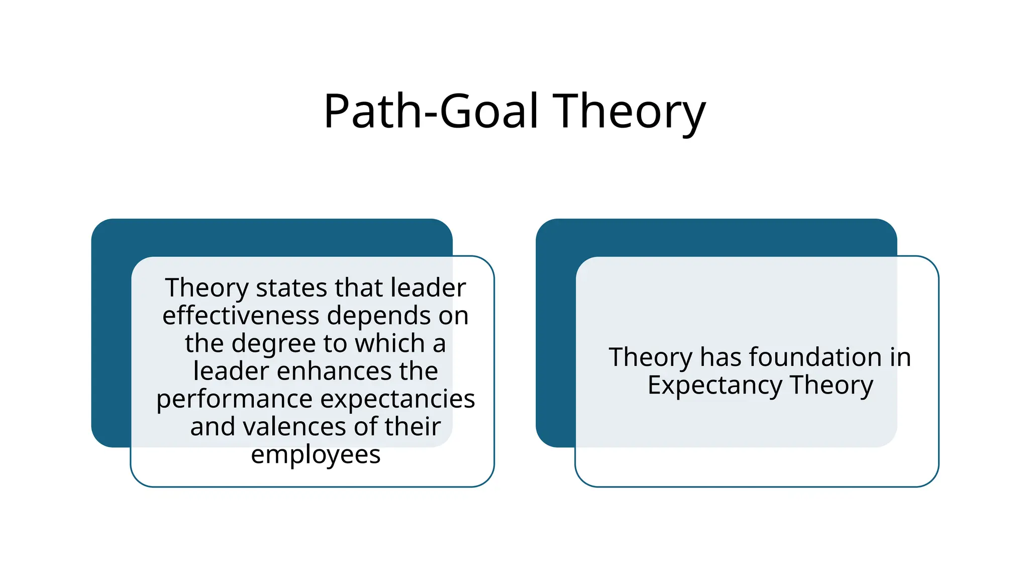 Path-Goal Theory
Theory states that leader
effectiveness depends on
the degree to which a
leader enhances the
performance expectancies
and valences of their
employees
Theory has foundation in
Expectancy Theory
 