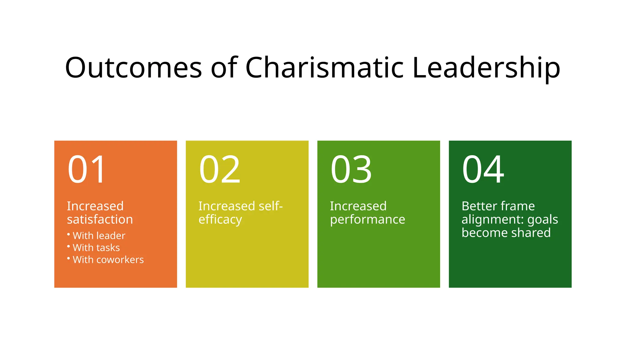 Outcomes of Charismatic Leadership
Increased
satisfaction
• With leader
• With tasks
• With coworkers
01
Increased self-
efficacy
02
Increased
performance
03
Better frame
alignment: goals
become shared
04
 