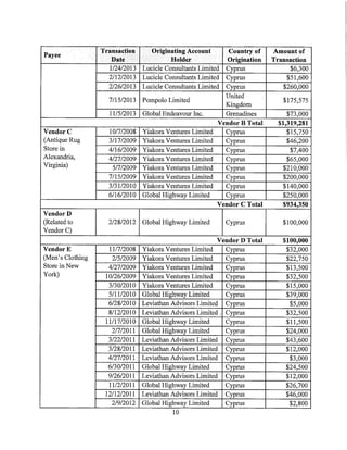 Звинувачення Манафорту та Гейтсу