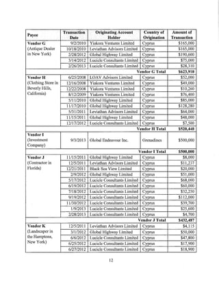 Звинувачення Манафорту та Гейтсу