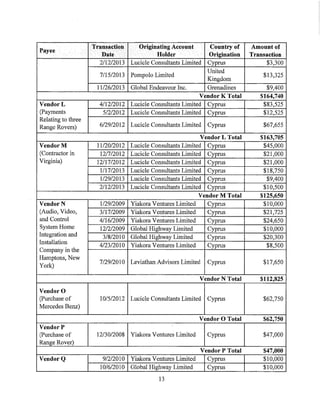 Звинувачення Манафорту та Гейтсу