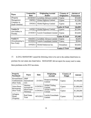 Звинувачення Манафорту та Гейтсу