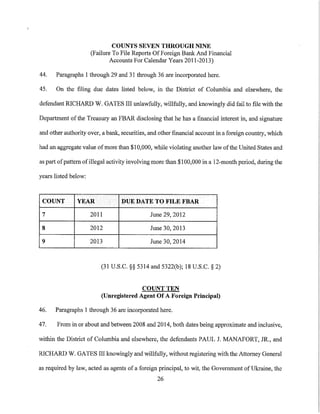 Звинувачення Манафорту та Гейтсу