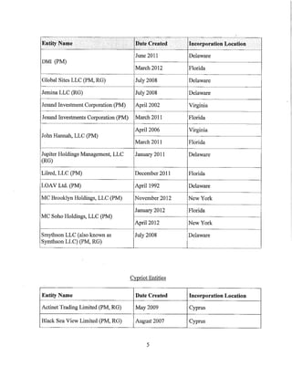 Звинувачення Манафорту та Гейтсу