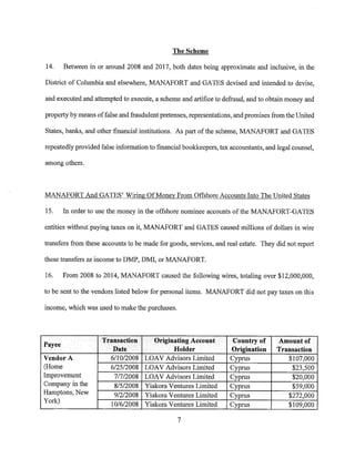Звинувачення Манафорту та Гейтсу