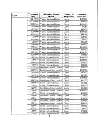 Звинувачення Манафорту та Гейтсу