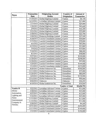 Звинувачення Манафорту та Гейтсу