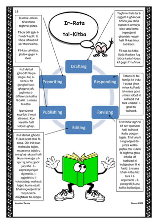 16
Il-kitba l-istess
b]al meta
tag]mel pizza.
Tibda billi ji[ik il]sieb/ l-aptit. U
tibda ta]seb kif
ser t]awwarha.
Fil-kas tal-kitba,
jibdew [ejjin lideat.

Kull dettall
jg]odd! Naqra
riegnu fuq ilpizza u ftit
[un[liel fuq lg]a[ina jafu
jag]mlu ddifferenza kollha
fil-palat. L-istess
fil-kitba.
Ippreenta
xog]lok b’mod
attraenti. Kun
kreattiv ]alli
tolqot l-g]ajn.
Kull dettall jg]odd.
Fl-ikel eatt b]al filkitba. Din trid tkun
ma]suba tajjeb,
imqassma tajjeb u
ming]ajr skossi ]alli
tkun mexxejja u lqarrej jie]u pja`ir
jaqraha. Lespressjonijiet
idjomati`i, la[[ettivi u lvokabularju ma]sub
tajjeb huma eatt
b]all-ingredjenti ta’
fuq il-pizza
mag]ula bir-reqqa.
Annabel Desira

Ir-Rota
tal-Kitba

Tag]mel lista ta’ lo[[etti li g]andek
bonn jew tibda
tqalleb fl-armarju
biex tara liema
ingredjenti
g]andek neqsin
]alli fil-kas tmur
tixtrihom.
Fil-kas tal-kitba,
tibda t]arbex fuq
bi``a karta l-ideat
kif [ejjin f’mo]]ok.

Tistaqsi lil talfamilja kif iridu
l-pizza g]ax
mhux kul]add
bl-istess gosti
u biex tolqot lil
kul]add trid
tara u tisma’ lgosti ta’
kul]add.

Trid tibda tag]el
kif ser tqassam
]alli kul]add
ikollu porzjon
tajjeb. Trid tara li
l-ingredjenti filpizza kollha
jaqblu ma’ xulxin
fit-tog]ma g]ax
inkella taf
tqabbad xi
indi[estjoni lil xi
]add. L-istess
b]all- kitba trid
tara li largumenti u lparagrafi jkunu
kollha bbilan`jati.

Marzu 2009

 