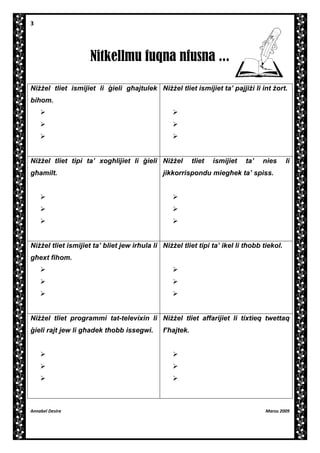 3

Nitkellmu fuqna nfusna ...
Niel tliet ismijiet li [ieli g]ajtulek Niel tliet ismijiet ta’ pajjii li int ort.
bihom.












Niel tliet tipi ta’ xog]lijiet li [ieli Niel
g]amilt.

tliet

ismijiet

ta’

nies

li

jikkorrispondu mieg]ek ta’ spiss.













Niel tliet ismijiet ta’ bliet jew ir]ula li Niel tliet tipi ta’ ikel li t]obb tiekol.
g]ext fihom.












Niel tliet programmi tat-televixin li Niel tliet affarijiet li tixtieq twettaq
[ieli rajt jew li g]adek t]obb issegwi.

f’]ajtek.













Annabel Desira

Marzu 2009

 