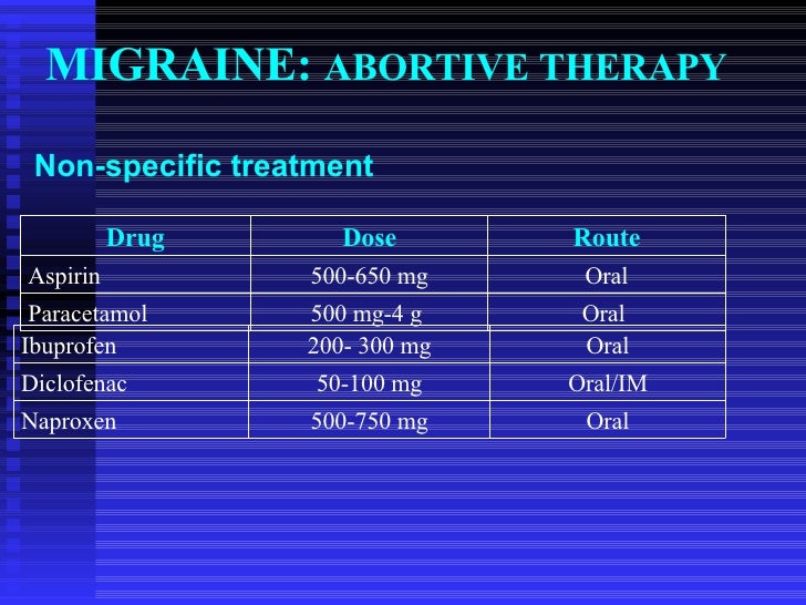 Managament Of Migraine