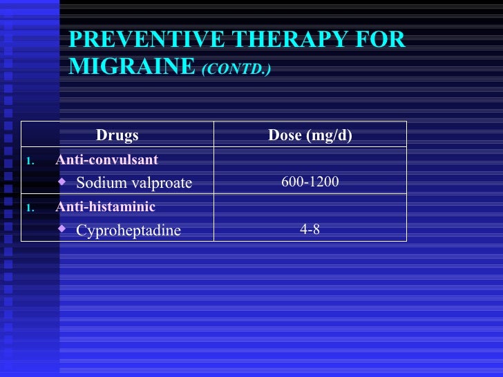 Atenolol Dosing For Migraine