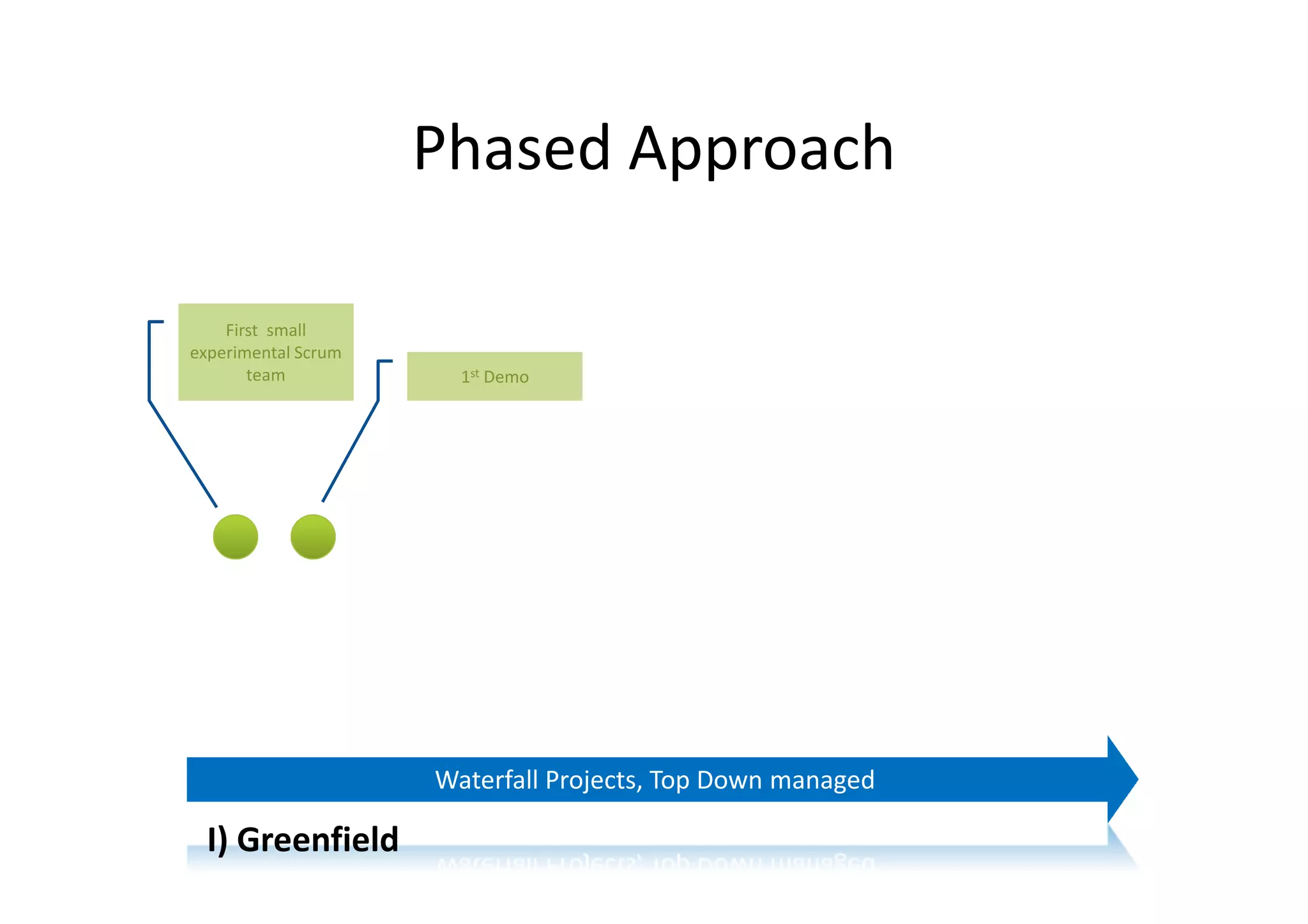 Phased Approach

    First small
experimental Scrum
       team            1st Demo




                     Waterfall Projects, Top Down managed

  I) Greenfield
 