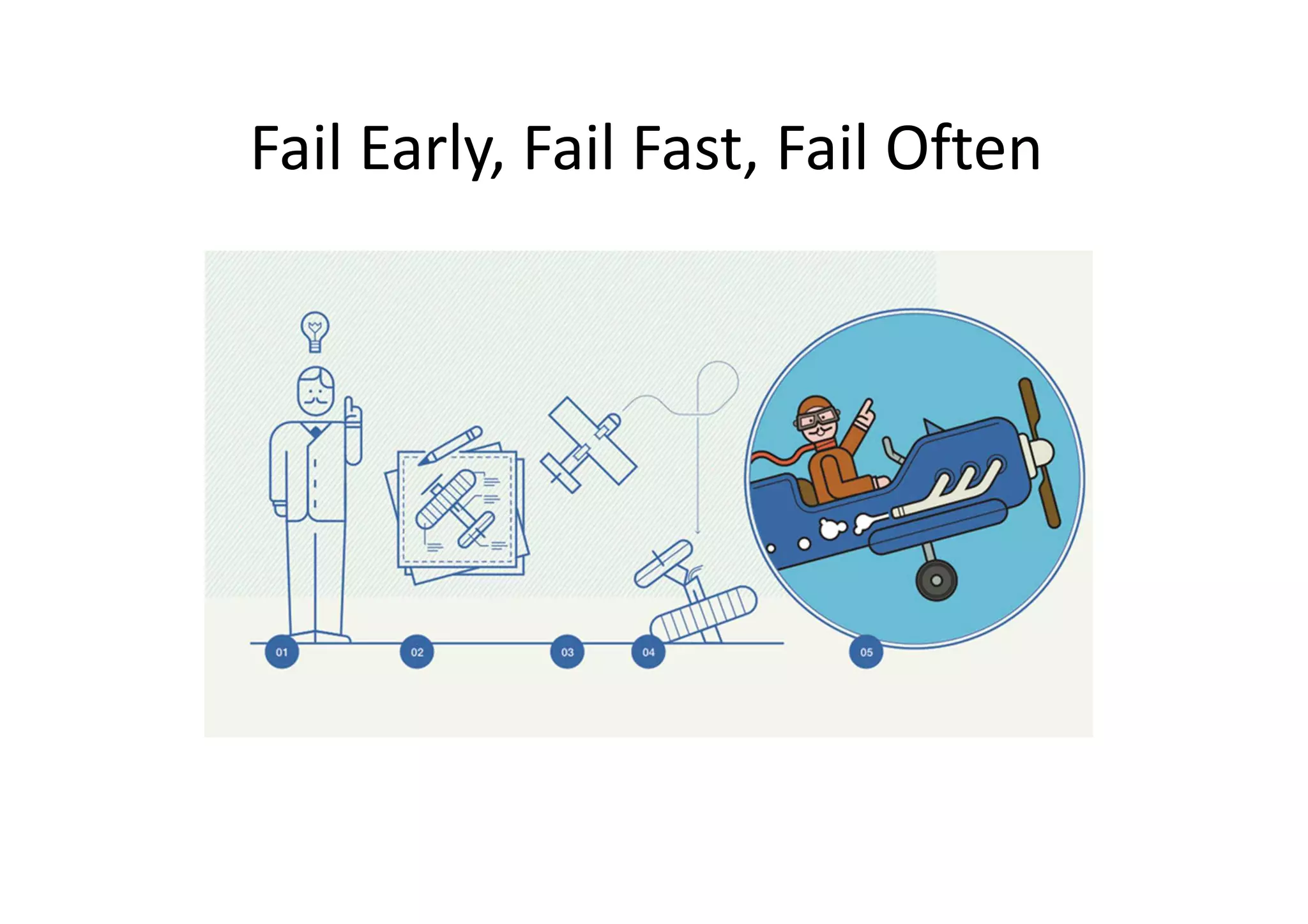 Fail Early, Fail Fast, Fail Often
 