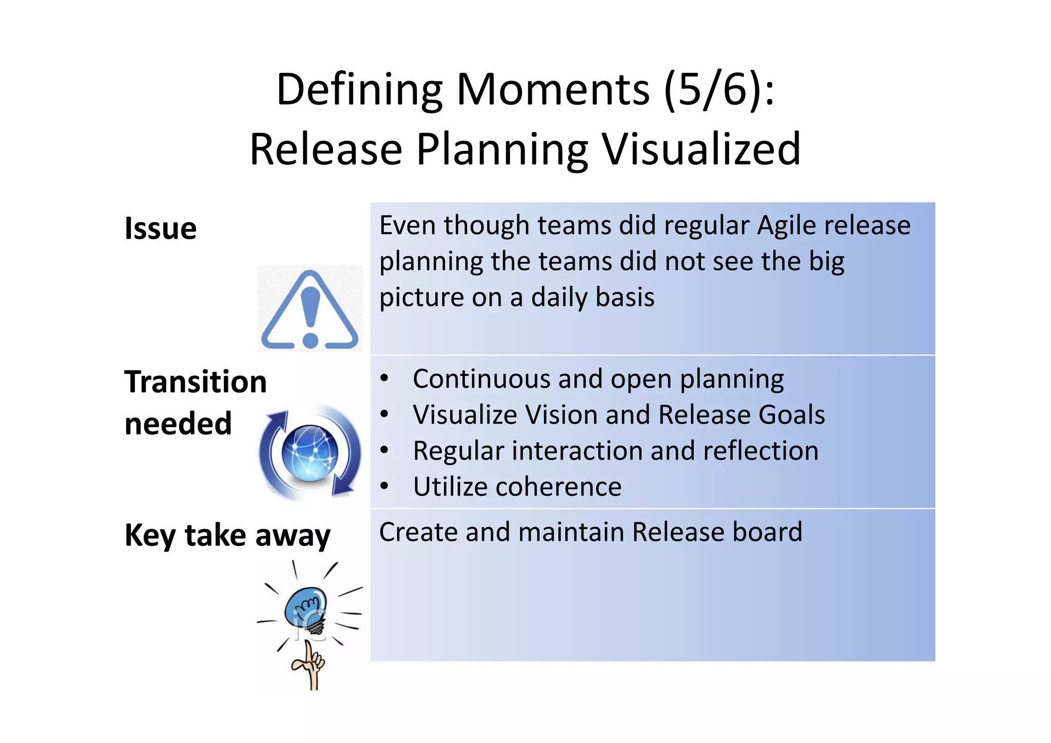Defining Moments (5/6):
        Release Planning Visualized
Issue           Even though teams did regular Agile release
                planning the teams did not see the big
                picture on a daily basis

Transition      •   Continuous and open planning
needed          •   Visualize Vision and Release Goals
                •   Regular interaction and reflection
                •   Utilize coherence
Key take away   Create and maintain Release board
 