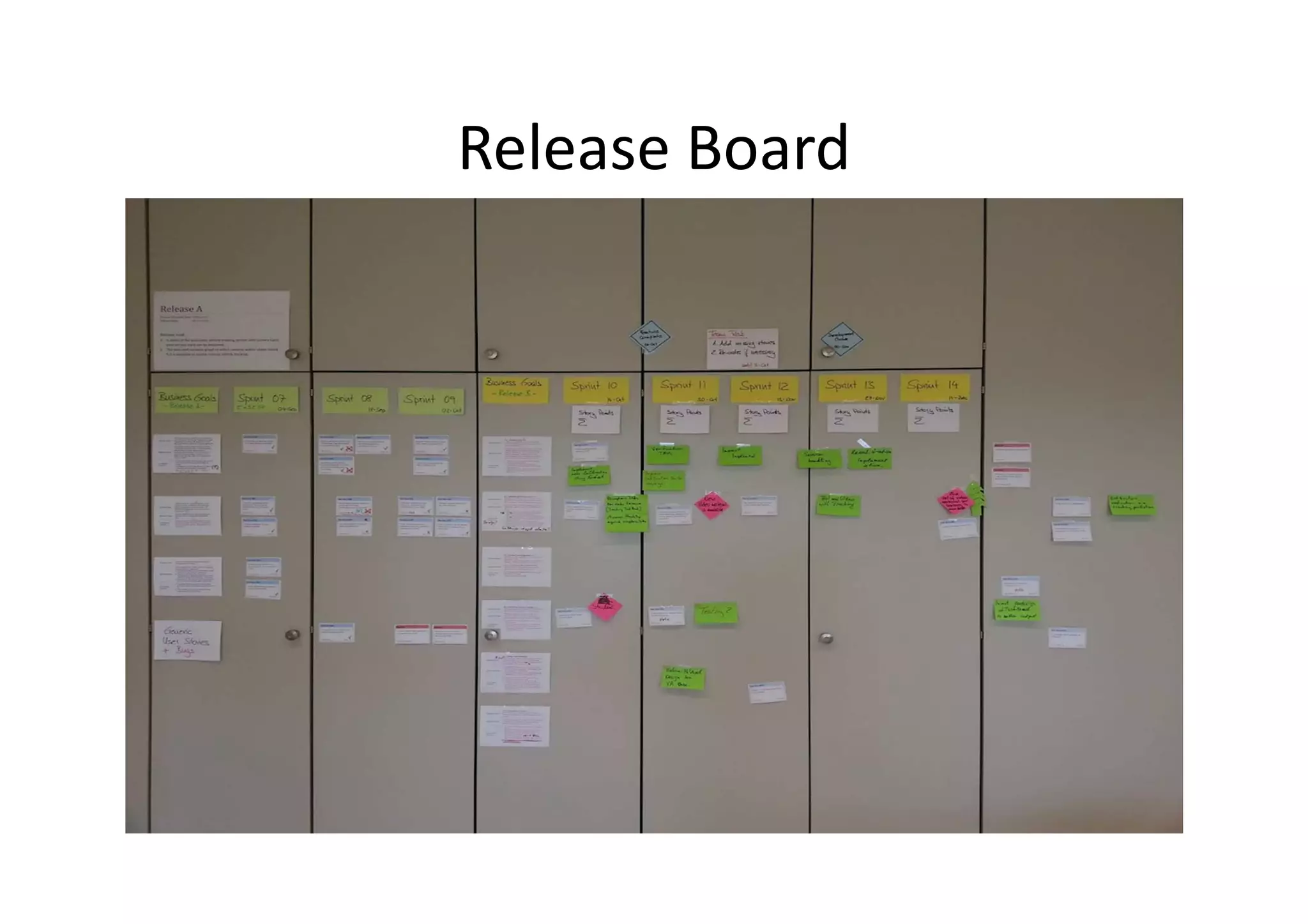 Release Board
 