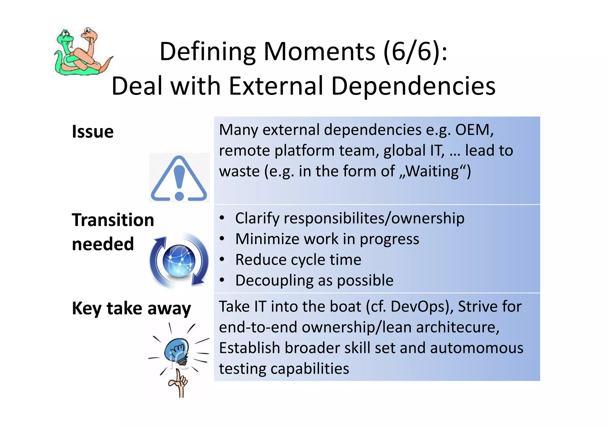 Defining Moments (6/6):
    Deal with External Dependencies
Issue           Many external dependencies e.g. OEM,
                remote platform team, global IT, … lead to
                waste (e.g. in the form of „Waiting“)

Transition      •   Clarify responsibilites/ownership
needed          •   Minimize work in progress
                •   Reduce cycle time
                •   Decoupling as possible
Key take away   Take IT into the boat (cf. DevOps), Strive for
                end-to-end ownership/lean architecure,
                Establish broader skill set and automomous
                testing capabilities
 