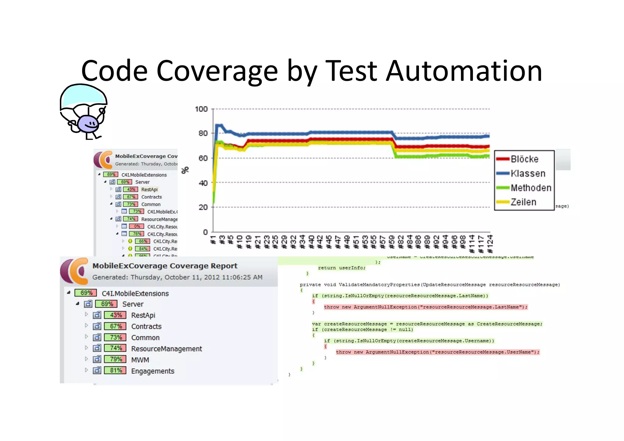 Code Coverage by Test Automation
 