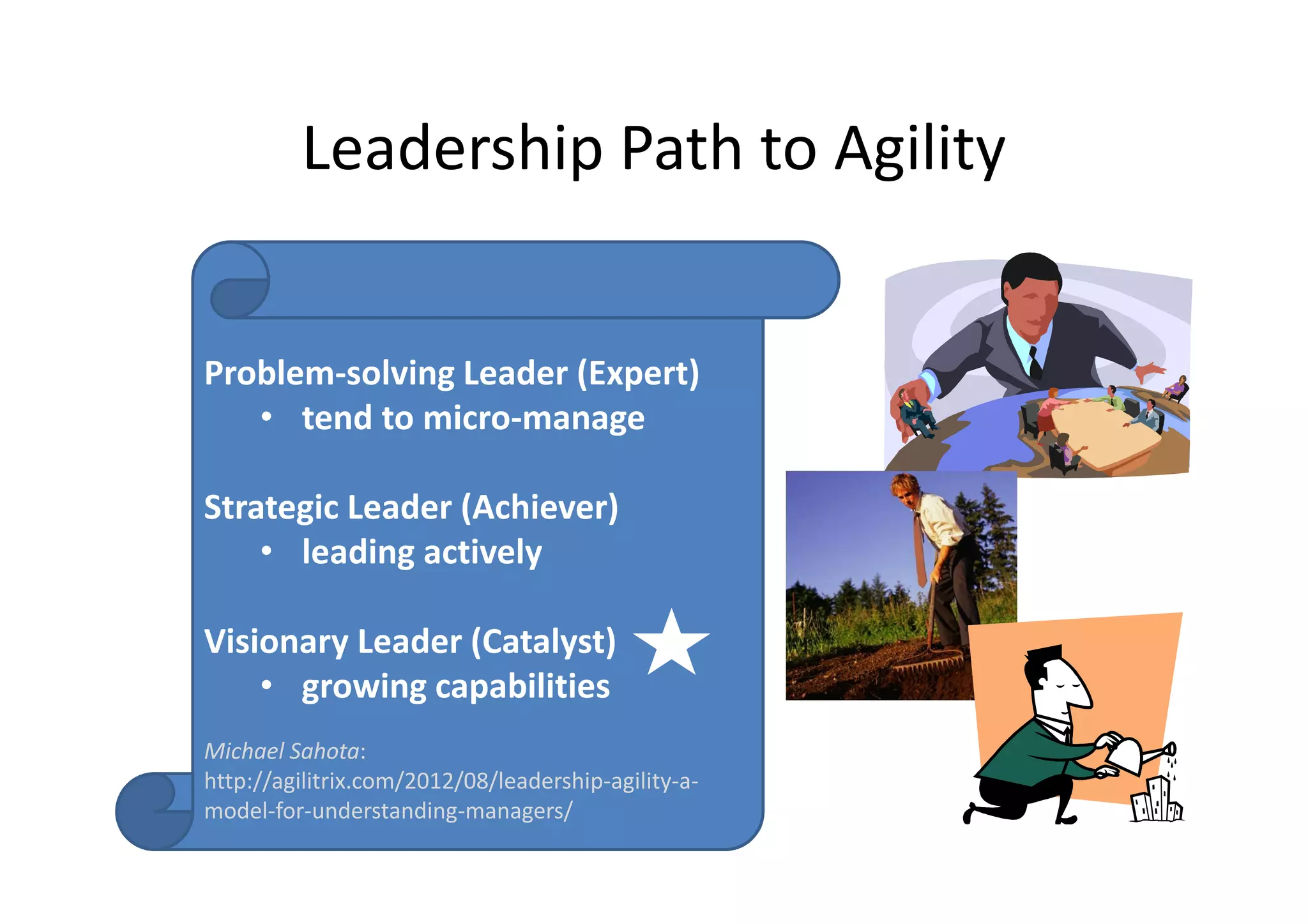 Leadership Path to Agility


Problem-solving Leader (Expert)
   • tend to micro-manage

Strategic Leader (Achiever)
    • leading actively

Visionary Leader (Catalyst)
    • growing capabilities
Michael Sahota:
http://agilitrix.com/2012/08/leadership-agility-a-
model-for-understanding-managers/
 