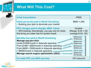 21


What Will This Cost?

Initial Consultation                                            FREE

Initial set-up fee paid to Worth Overdoing                  $800–1,200
– Building your plan to dominate your market
PPC charges paid to Google, MSN, Yahoo                        Variable
– ROI tracking; theoretically, you pay only for clicks   (Range: $.05–1.00;
that bring you sales Ask for quoteor leads                average $.25–.50)
                                                             $350/month
Monthly fees paid to Worth Overdoing                         $199/moth
Manage pay-per-click:                                        $600/month
Under $1600/month in Adwords spending                        $399/moth
From $1601–4000/month in Adwords spending                    $679/month
From $4001–7000/month in Adwords spending                    $399/moth
> $8000/month in Adwords spending                            Ask for quote
                                                             $900/month
Manage search engine optimization (SEO):
                                                             $779/moth

For both PPC and SEO services                              10% discount
 