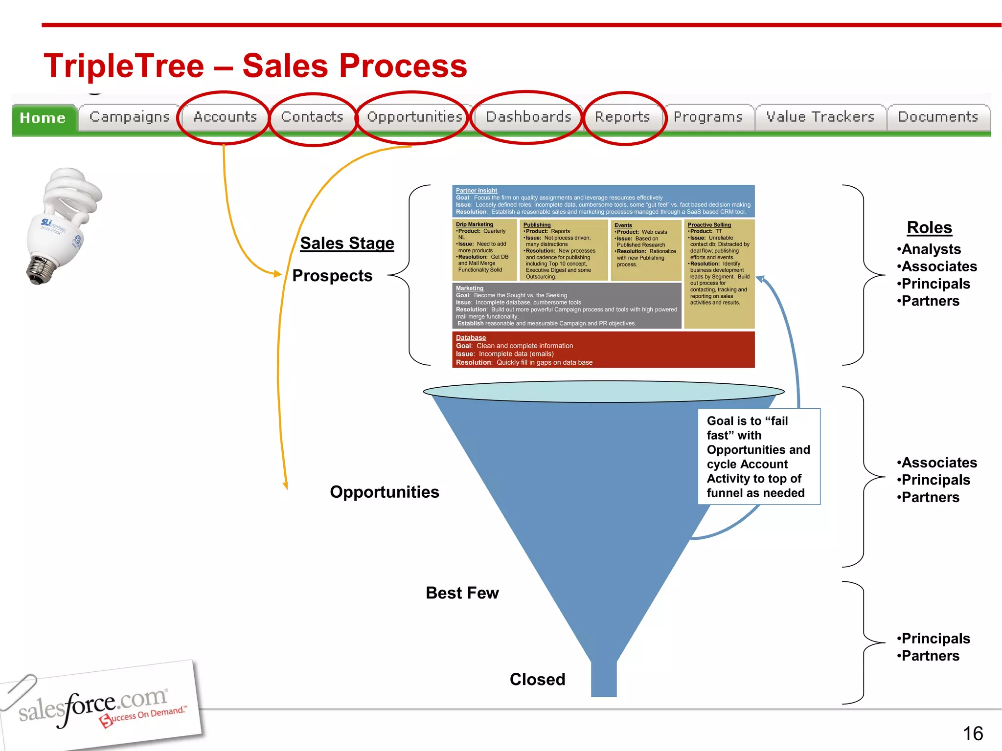TripleTree – Sales Process  Prospects 