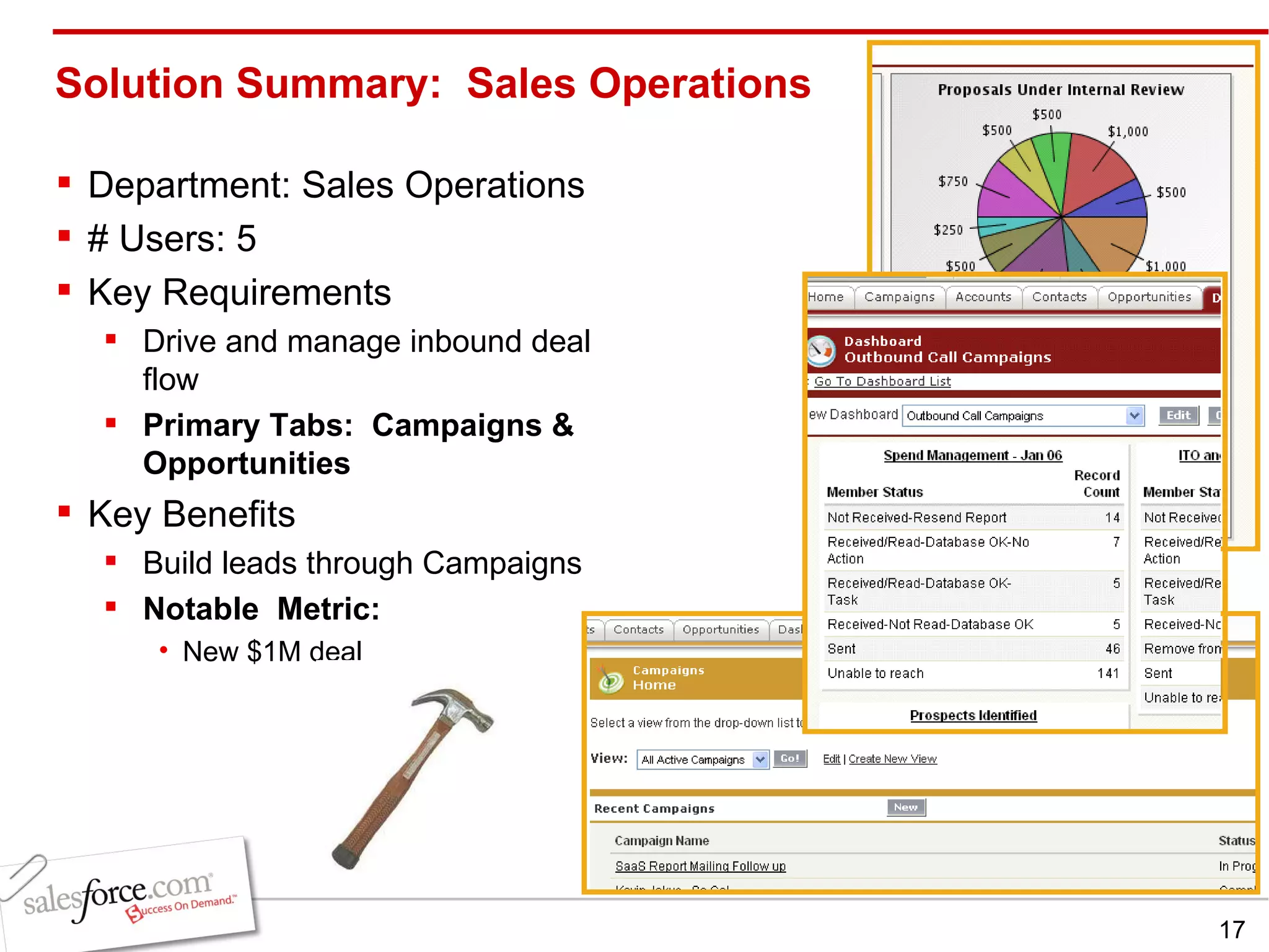 Solution Summary:  Sales Operations Department: Sales Operations # Users: 5 Key Requirements Drive and manage inbound deal flow Primary Tabs:  Campaigns & Opportunities Key Benefits Build leads through Campaigns Notable  Metric: New $1M deal 