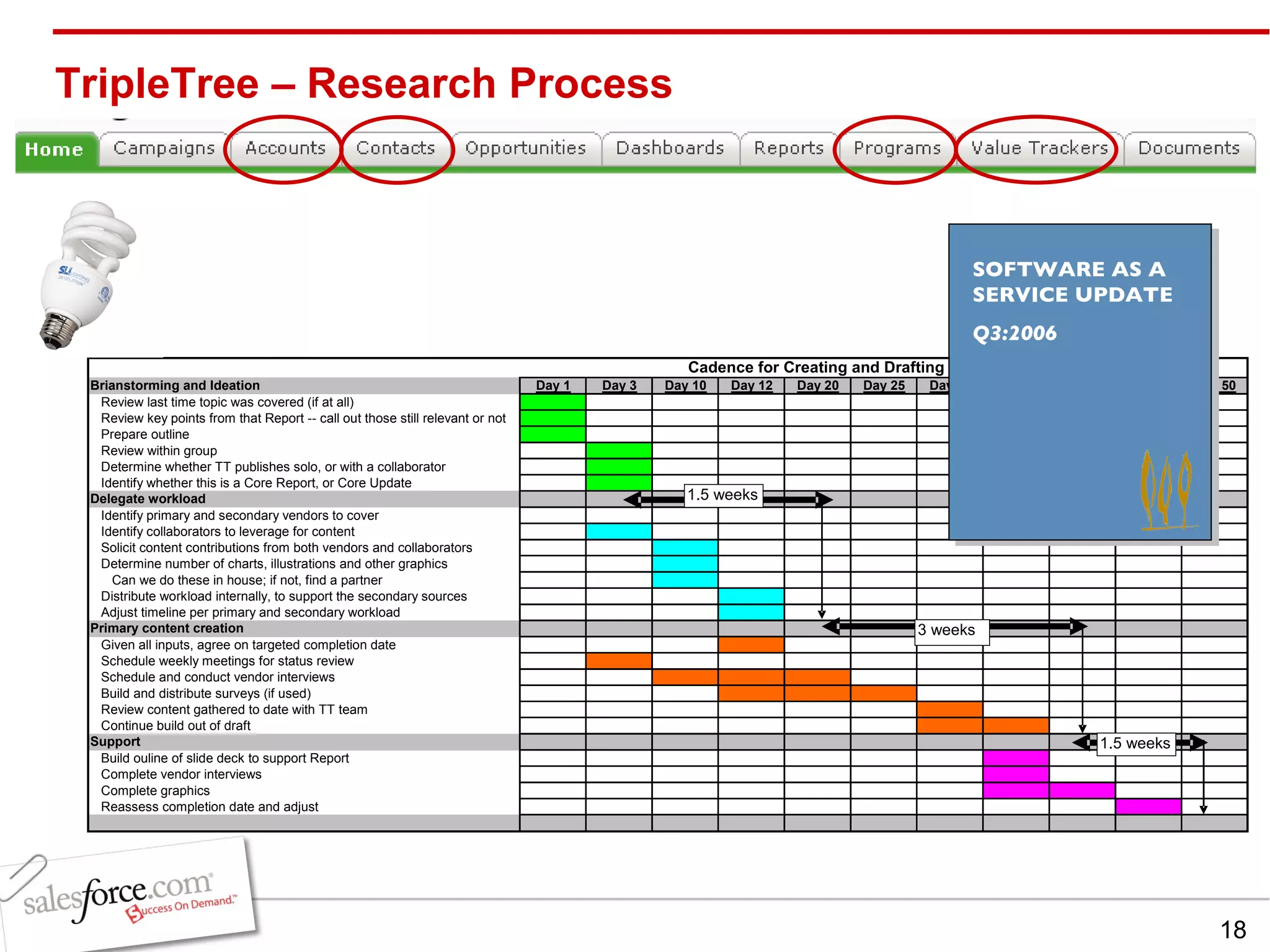 TripleTree – Research Process SOFTWARE AS A SERVICE UPDATE Q3:2006 
