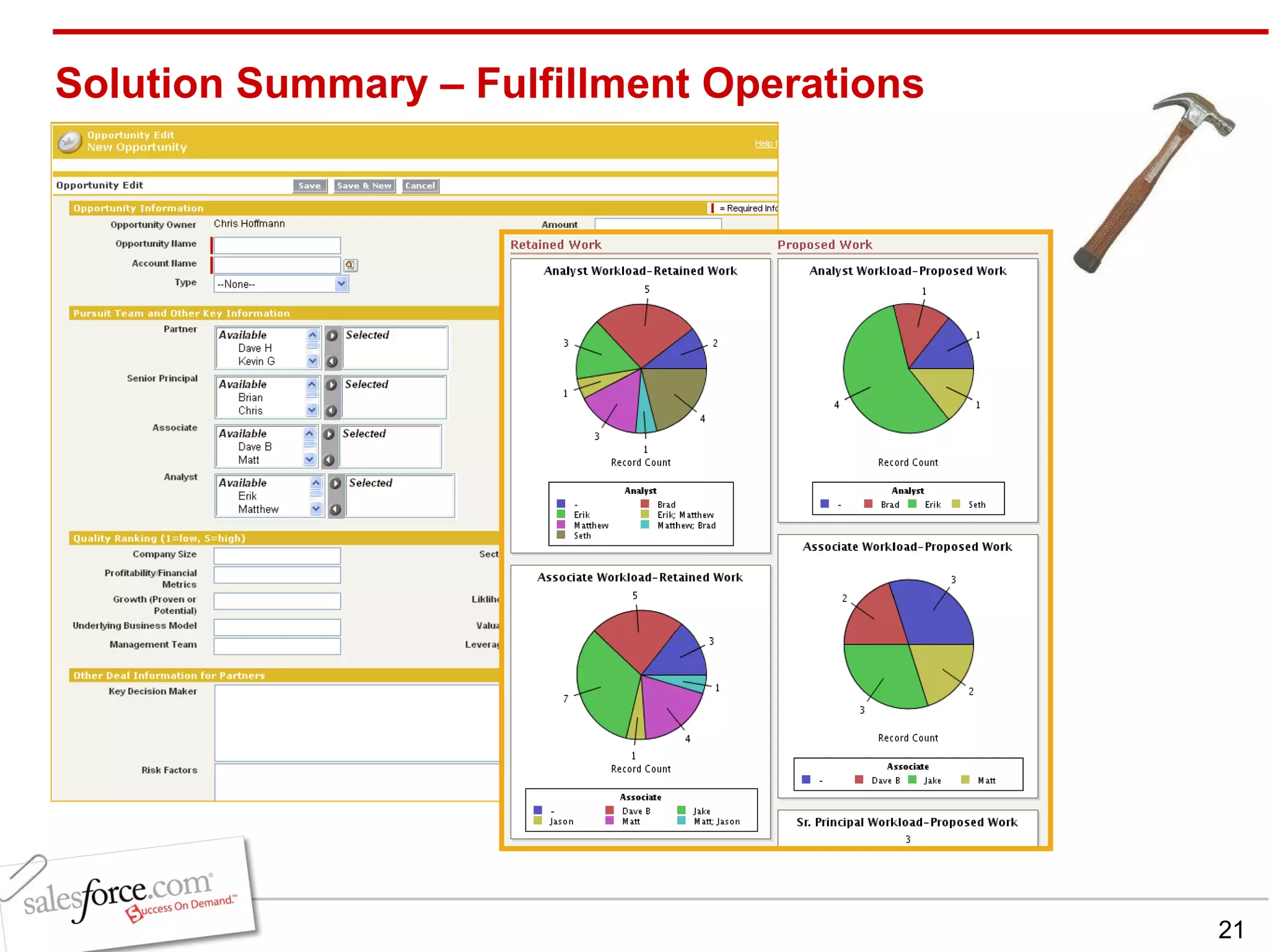 Solution Summary – Fulfillment Operations 