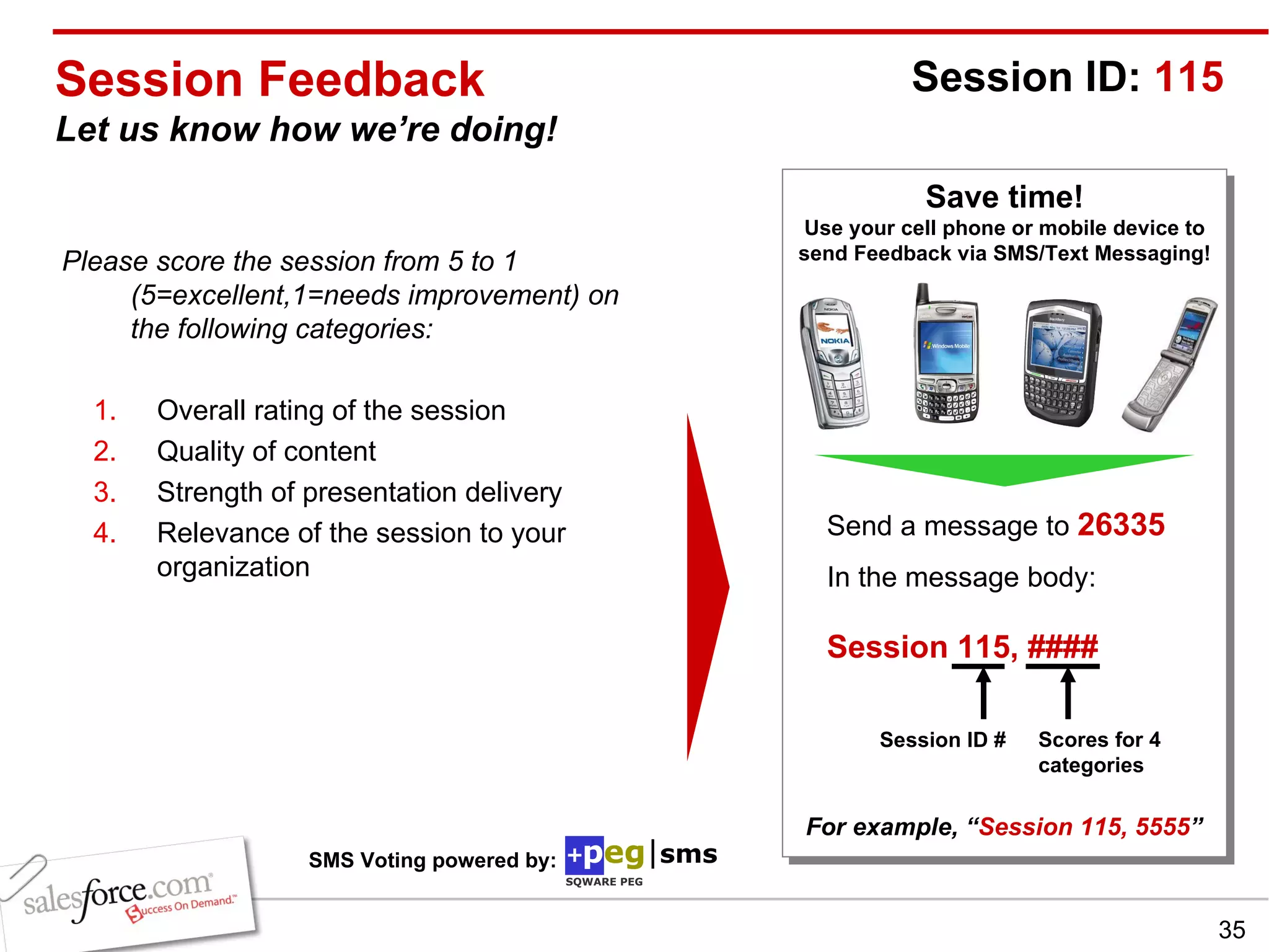 Session Feedback Let us know how we’re doing! Please score the session from 5 to 1 (5=excellent,1=needs improvement) on the following categories: Overall rating of the session Quality of content Strength of presentation delivery Relevance of the session to your organization Save time! Use your cell phone or mobile device to send Feedback via SMS/Text Messaging! Send a message to  26335 In the message body:   Session 115, ####   For example, “ Session 115, 5555 ” Session ID:  115 Session ID # Scores for 4 categories SMS Voting powered by: 