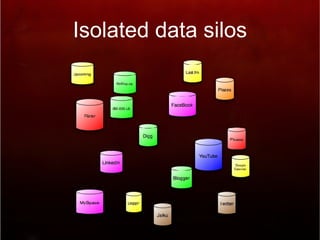 Isolated data silos 