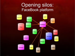 Opening silos: FaceBook platform 