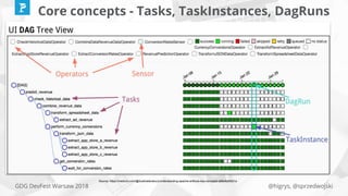 @higrys, @sprzedwojskiGDG DevFest Warsaw 2018
Core concepts - Tasks, TaskInstances, DagRuns
Source: https://medium.com/@dustinstansbury/understanding-apache-airflows-key-concepts-a96efed52b1a
 