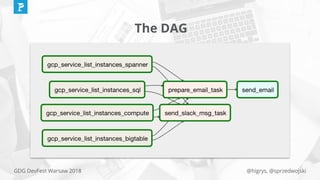@higrys, @sprzedwojskiGDG DevFest Warsaw 2018
The DAG
 