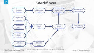 @higrys, @sprzedwojskiGDG DevFest Warsaw 2018
Workﬂows
Source: https://medium.com/@dustinstansbury/understanding-apache-airflows-key-concepts-a96efed52b1a
 
