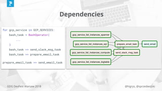 @higrys, @sprzedwojskiGDG DevFest Warsaw 2018
Dependencies
for gcp_service in GCP_SERVICES:
bash_task = BashOperator(
...
)
bash_task >> send_slack_msg_task
bash_task >> prepare_email_task
prepare_email_task >> send_email_task
 