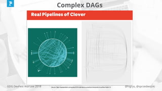 @higrys, @sprzedwojskiGDG DevFest Warsaw 2018
Complex DAGs
Source: https://speakerdeck.com/pybay/2016-matt-davis-a-practical-introduction-to-airflow?slide=13
 