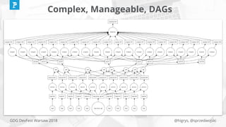 @higrys, @sprzedwojskiGDG DevFest Warsaw 2018
Complex, Manageable, DAGs
 
