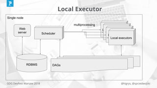 @higrys, @sprzedwojskiGDG DevFest Warsaw 2018
Single node
Local Executor
Web
server
RDBMS DAGs
Scheduler
Local executors`
Local executors
Local executors
Local executors
multiprocessing
 