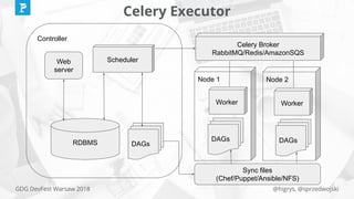 @higrys, @sprzedwojskiGDG DevFest Warsaw 2018
Celery Executor
Controller
Web
server
RDBMS DAGs
Scheduler
Celery Broker
RabbitMQ/Redis/AmazonSQS
Node 1 Node 2
DAGs DAGs
Worker Worker
Sync files
(Chef/Puppet/Ansible/NFS)
 