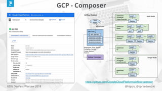 @higrys, @sprzedwojskiGDG DevFest Warsaw 2018
GCP - Composer
https://github.com/GoogleCloudPlatform/airflow-operator
 