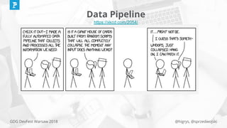 @higrys, @sprzedwojskiGDG DevFest Warsaw 2018
Data Pipeline
https://xkcd.com/2054/
 
